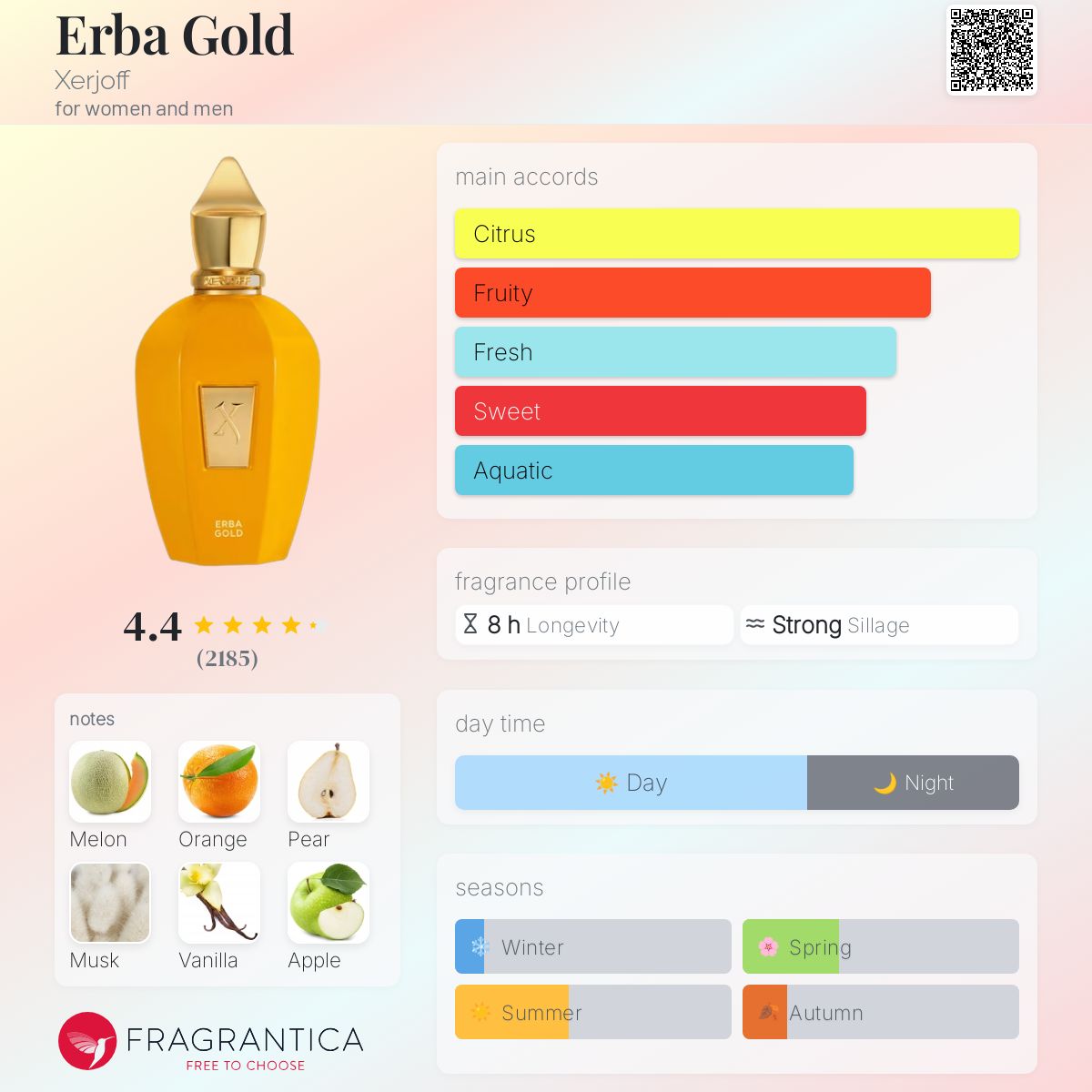 Erba Gold Xerjoff perfume - a fragrance for women and men 2016