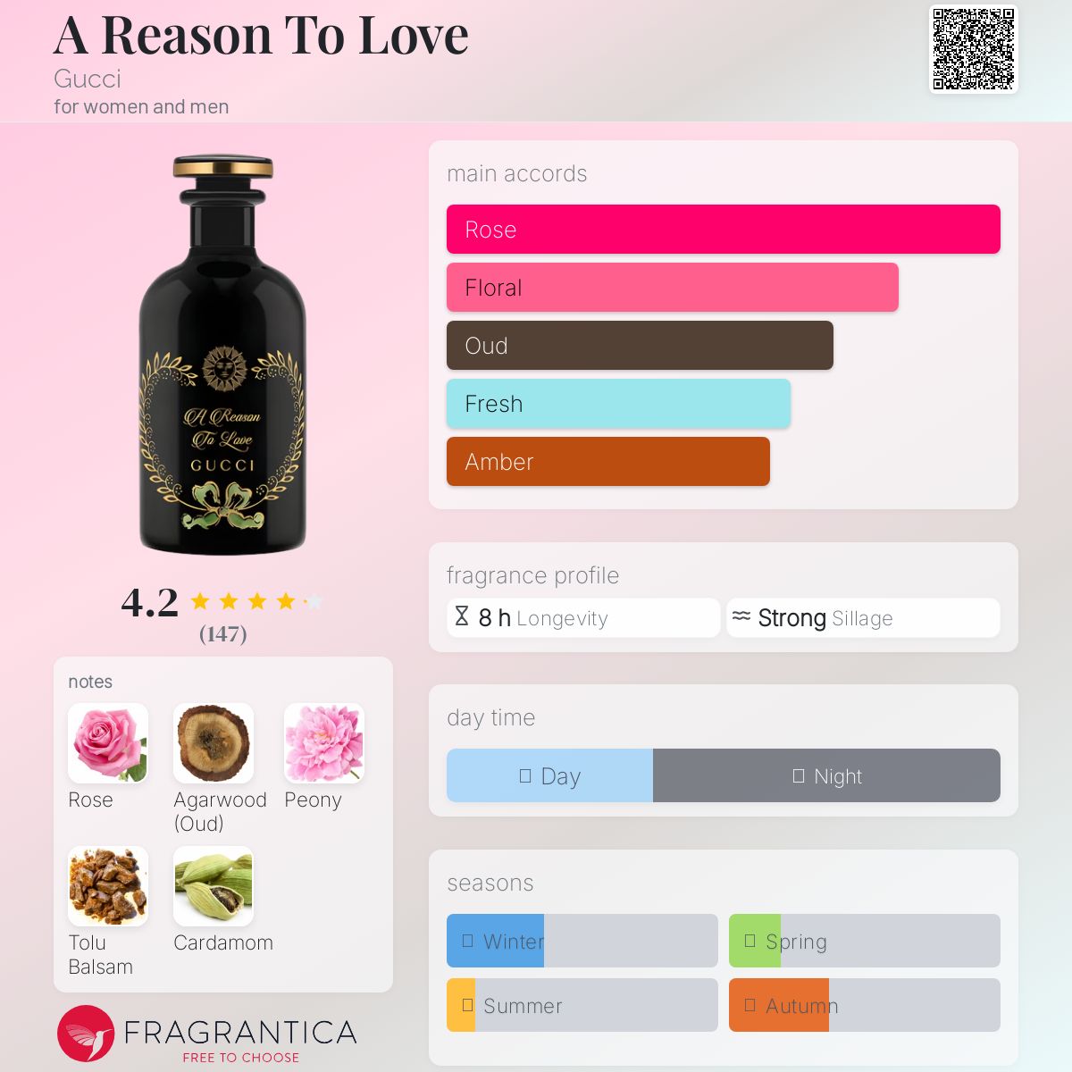 A Reason To Love Gucci perfume - a new fragrance for women