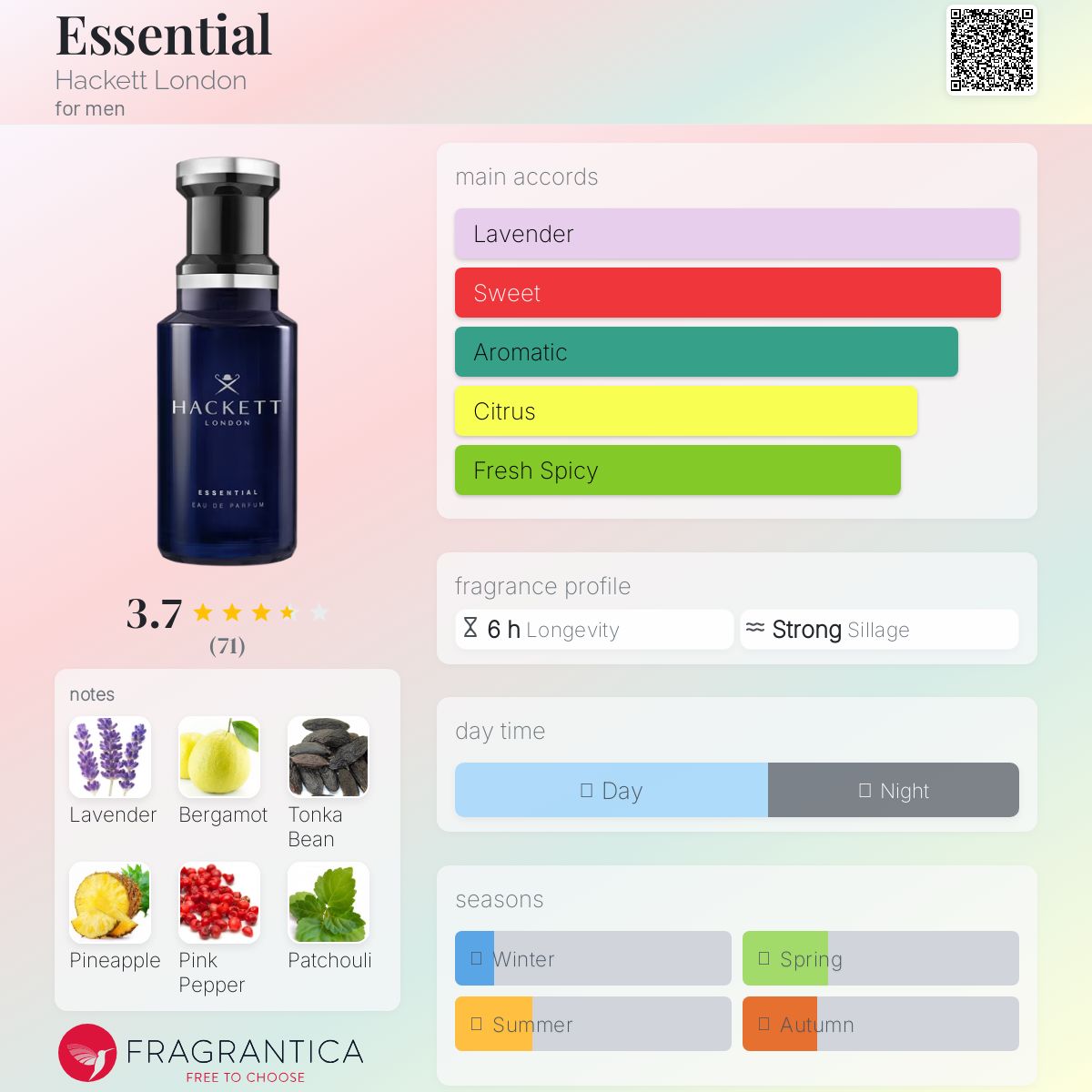 Essential Hackett London cologne - a new fragrance for men 2022