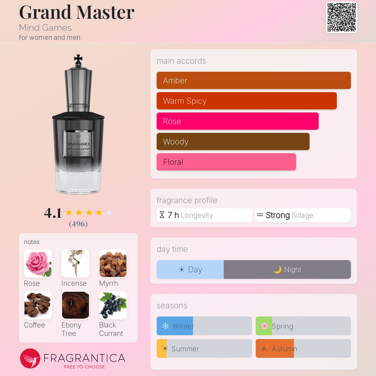 Profile card