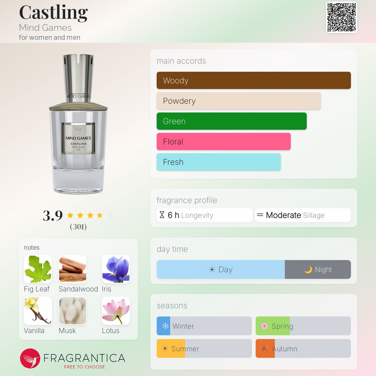 Profile card