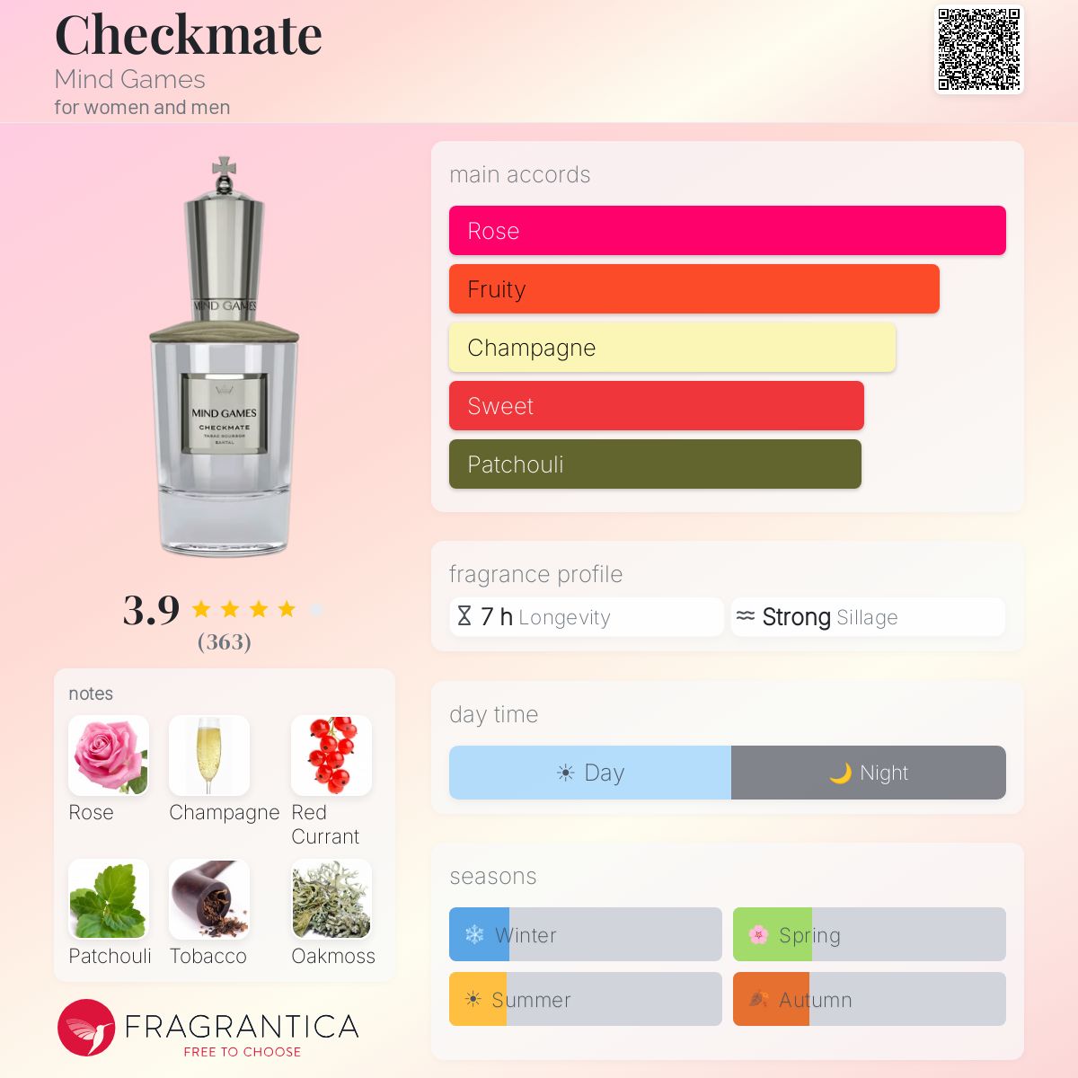 Profile card
