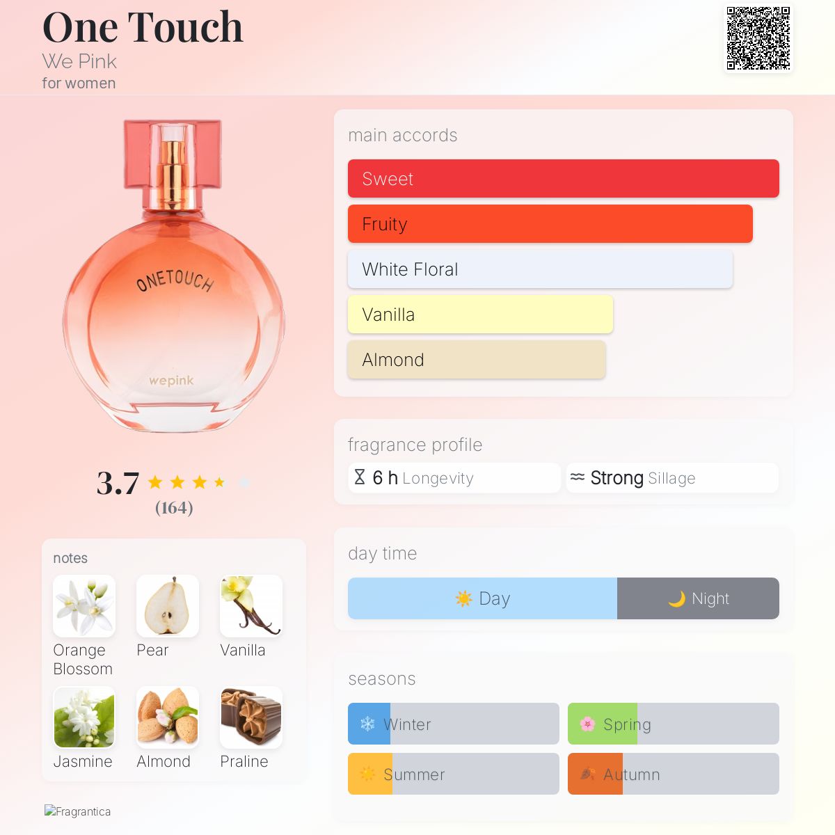 wepink 香水 One Touch 新品 未使用☆ One Touch We Pink perfume - a fragrance for women 2022