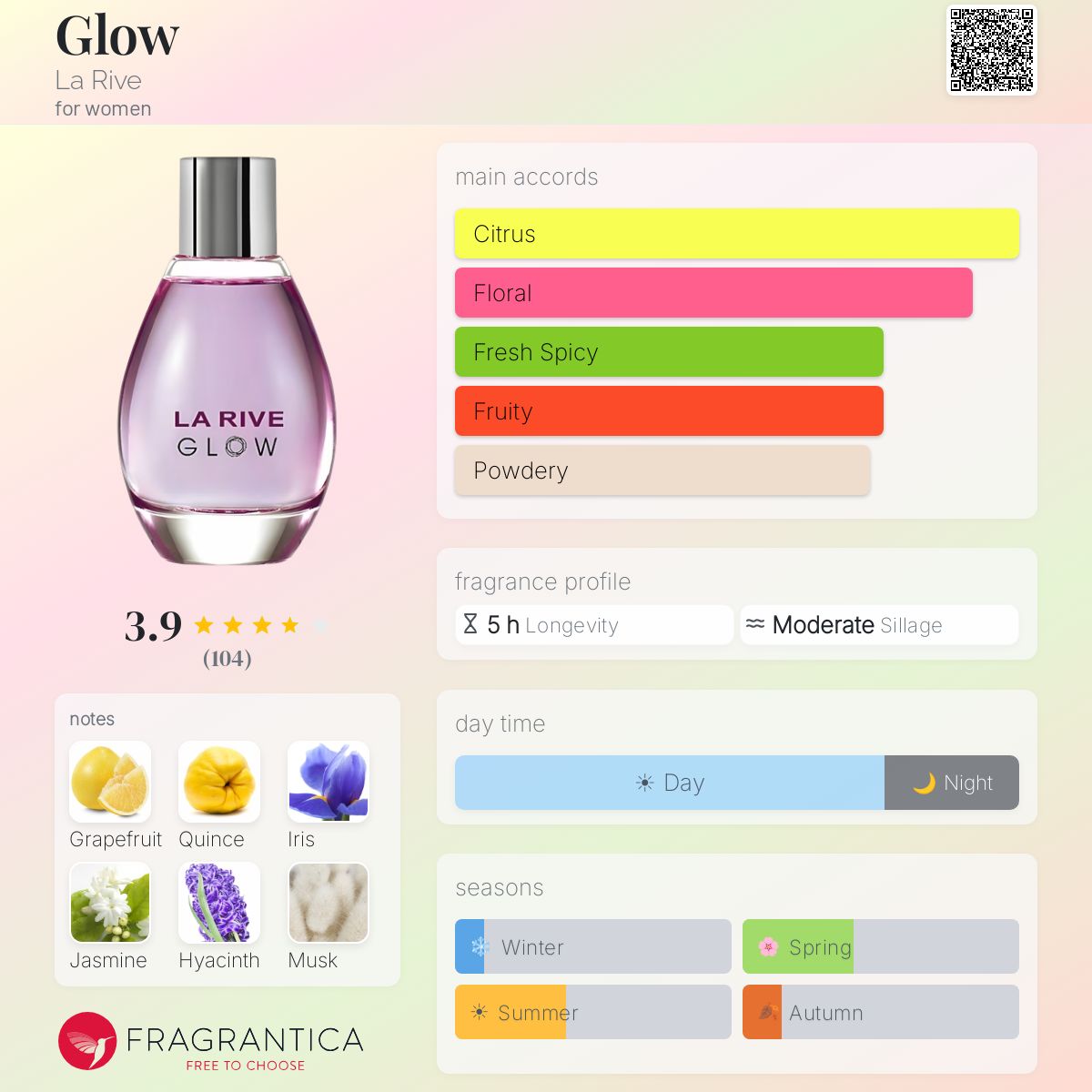 Profile card