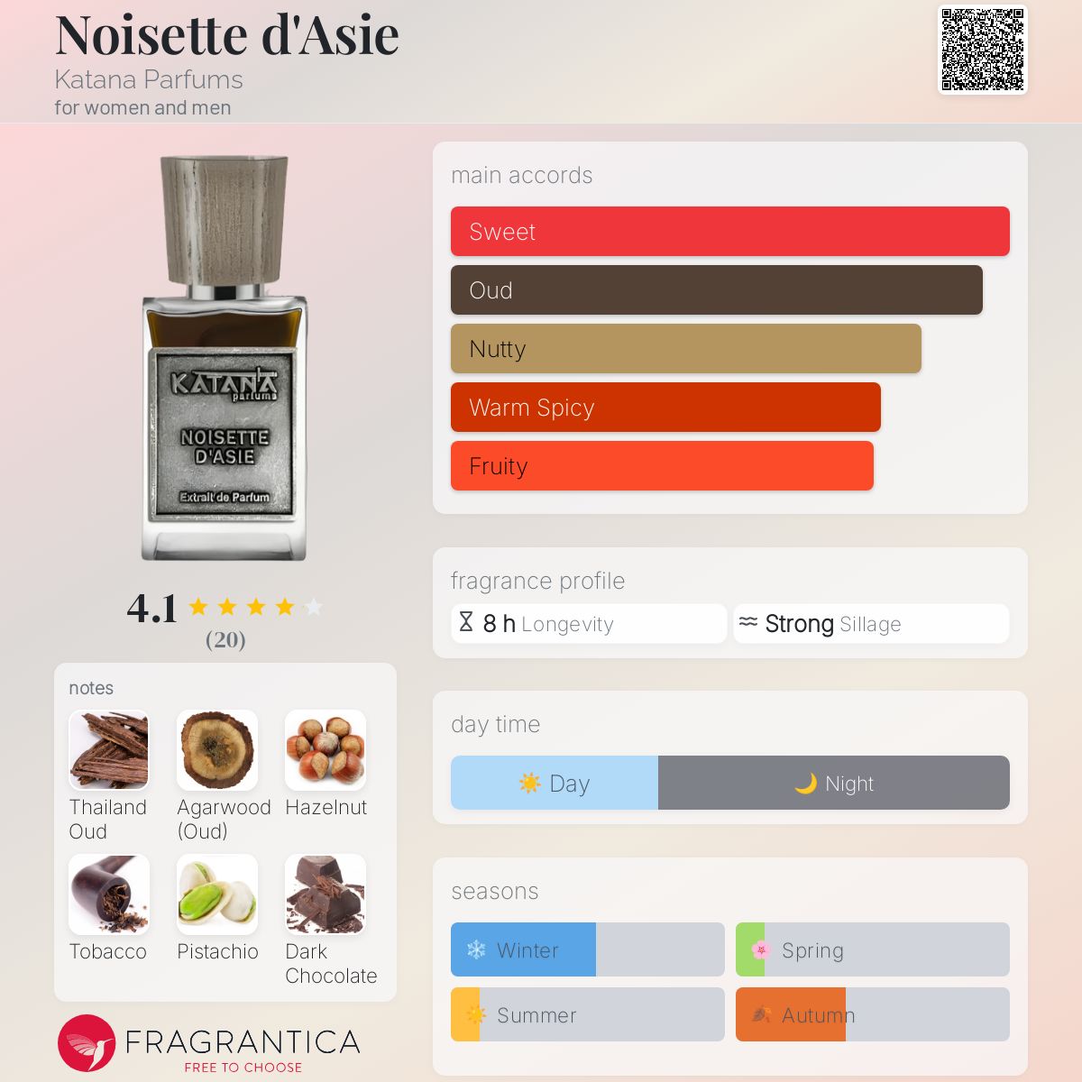 Noisette d'Asie Katana Parfums