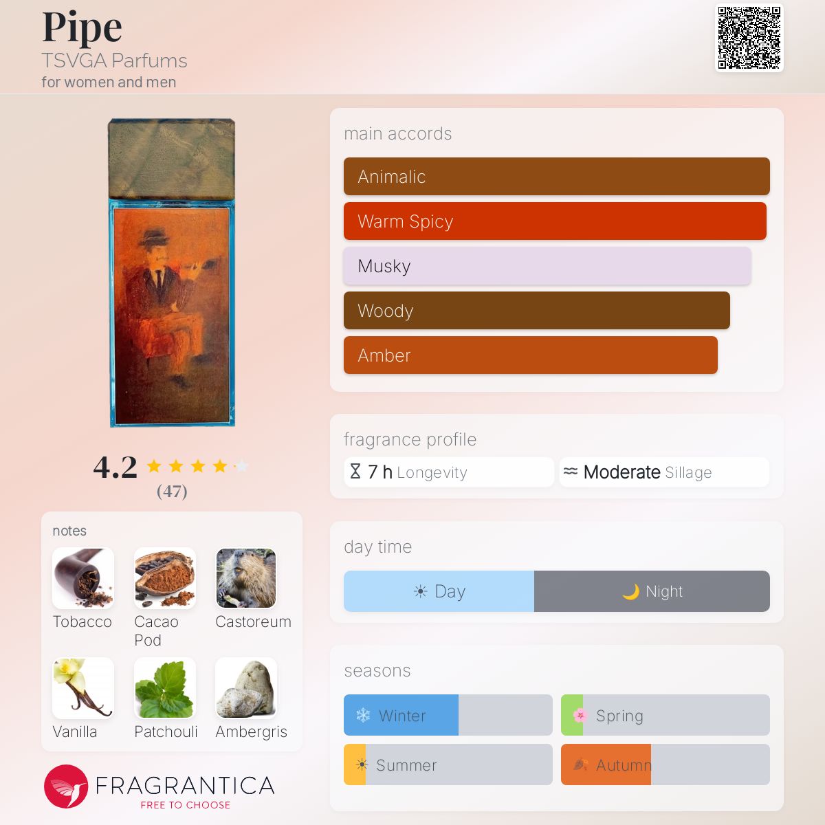 Profile card