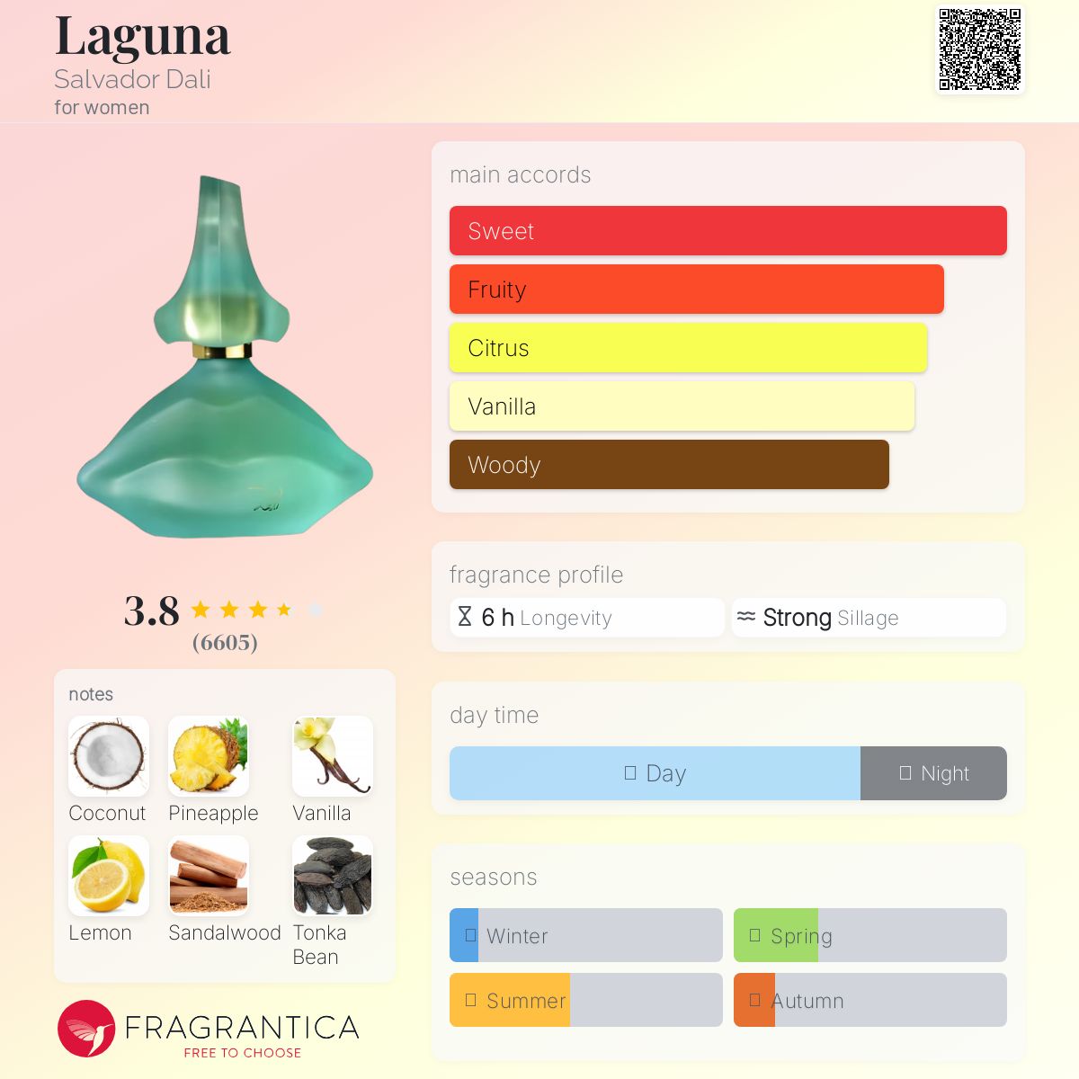 サルバドール ダリラグーナ EDT 100ml LAGUNA Salvador Dali Laguna For Women Eau de Toilette Spray