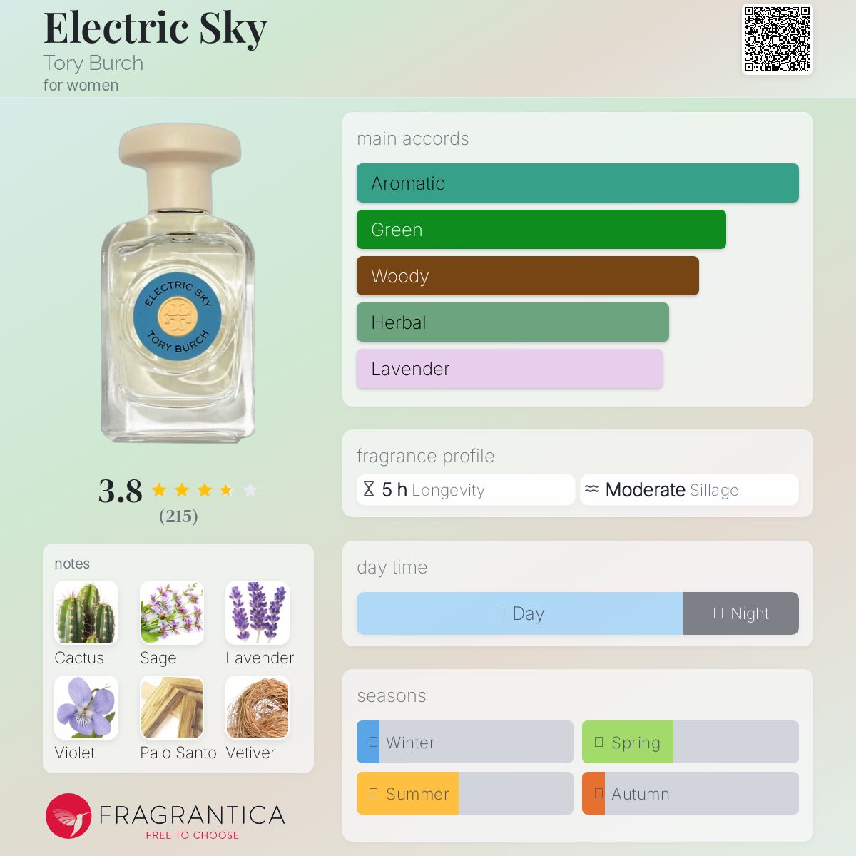 Electric Sky Tory Burch perfume - a new fragrance for women 2022