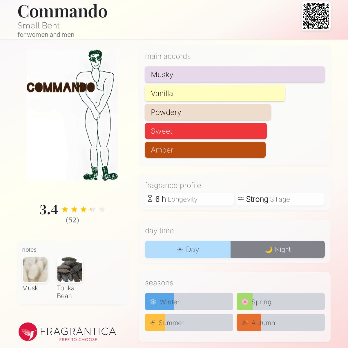 Fragrantica image 5