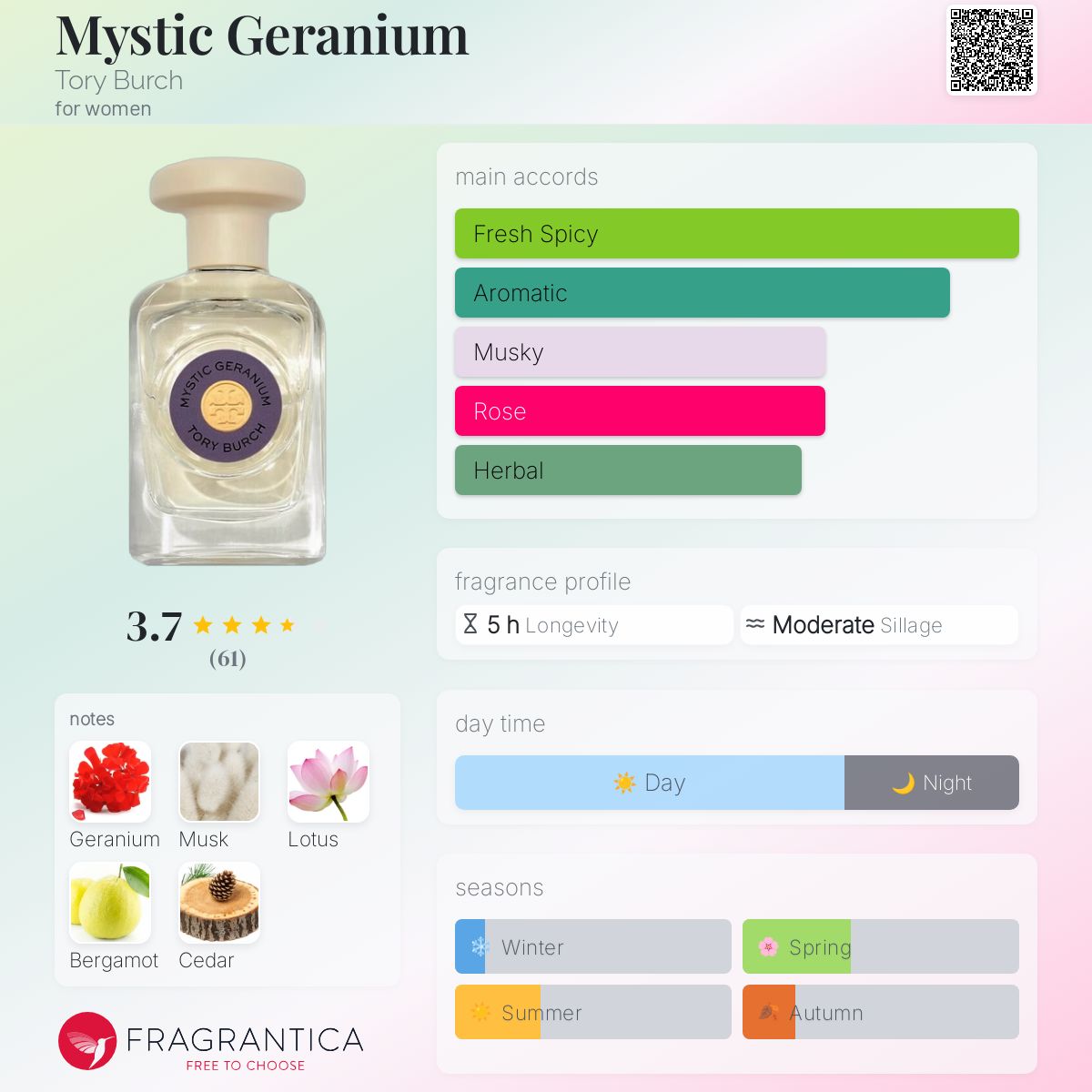 Tory Burch Mystic Geranium ミスティック ゼラニウム Mystic Geranium Eau de Parfum 90ml: Women's Designer Perfume