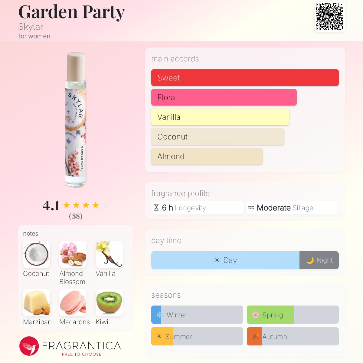 Profile card