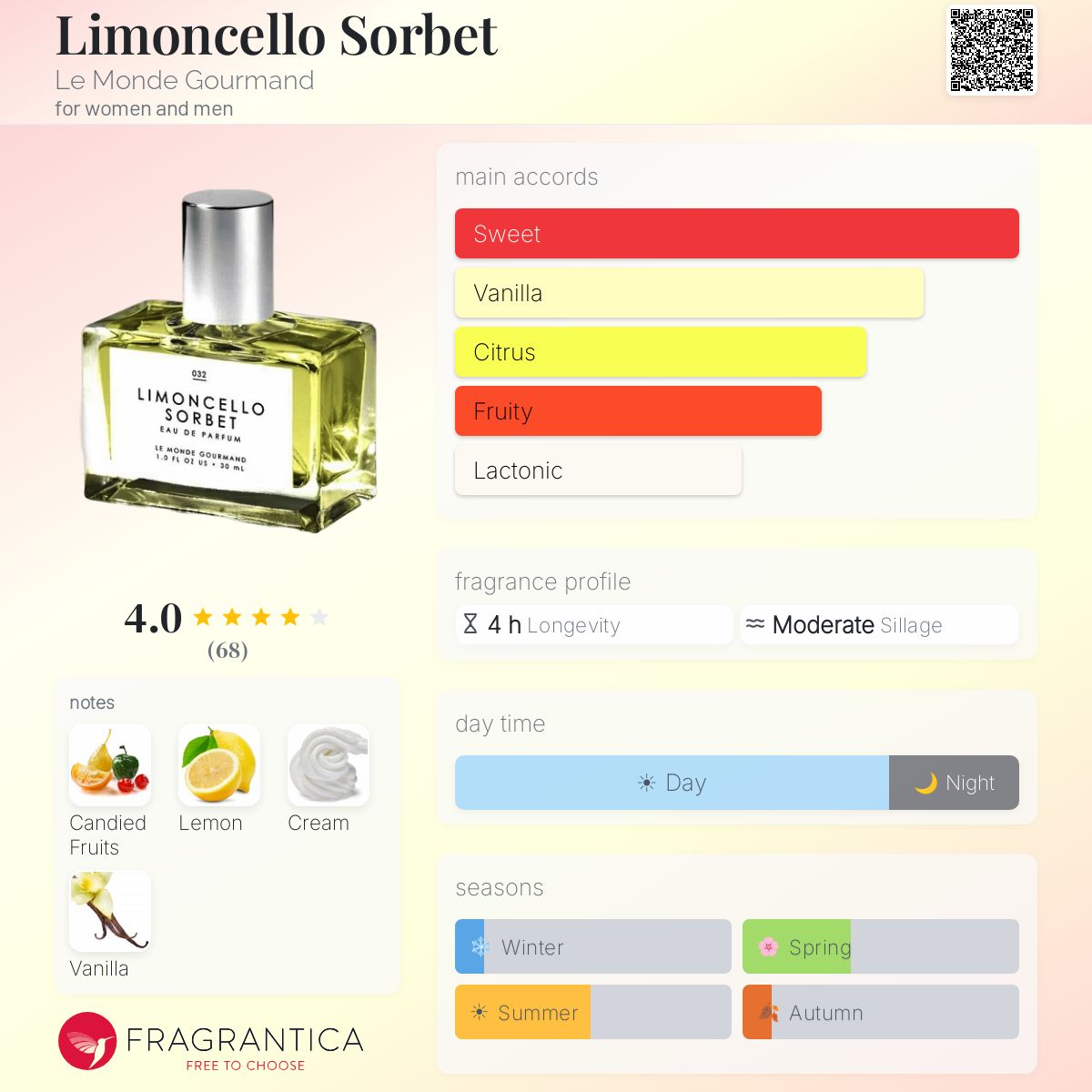 Profile card