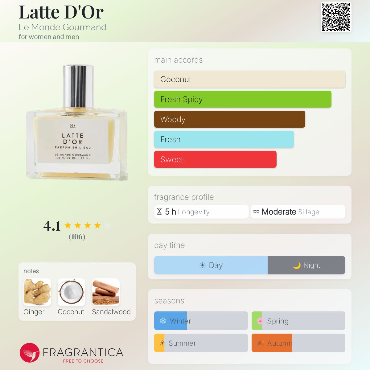 Profile card
