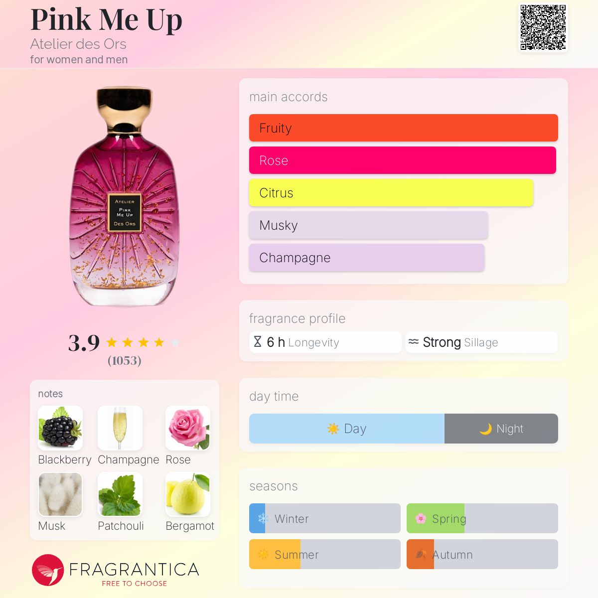 Pink Me Up - Atelier Des Ors