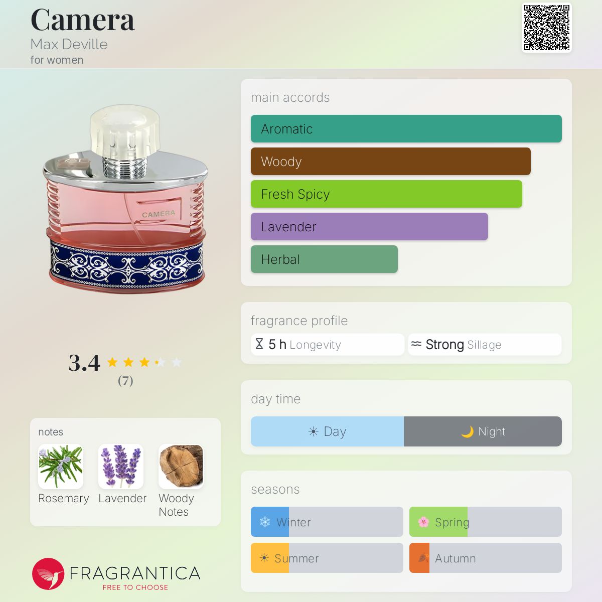 Fragrantica image 5