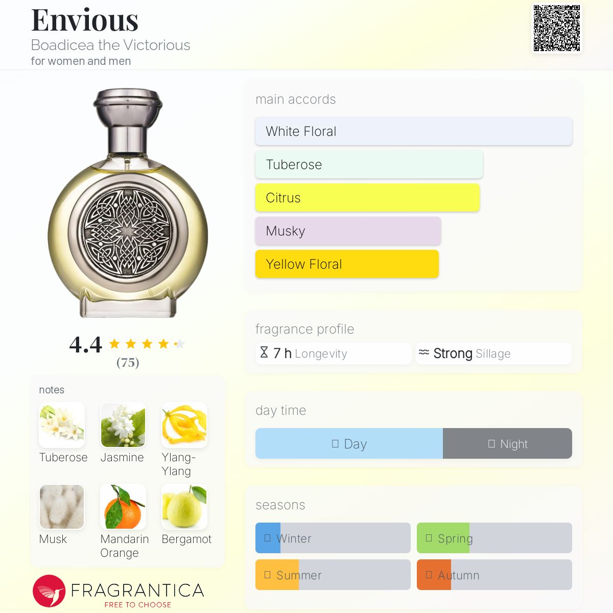 香水(ユニセックス) Boadicea the Victorious ENVIOUS 100ml Envious | Captivating Eau de Parfum – Boadicea the Victorious