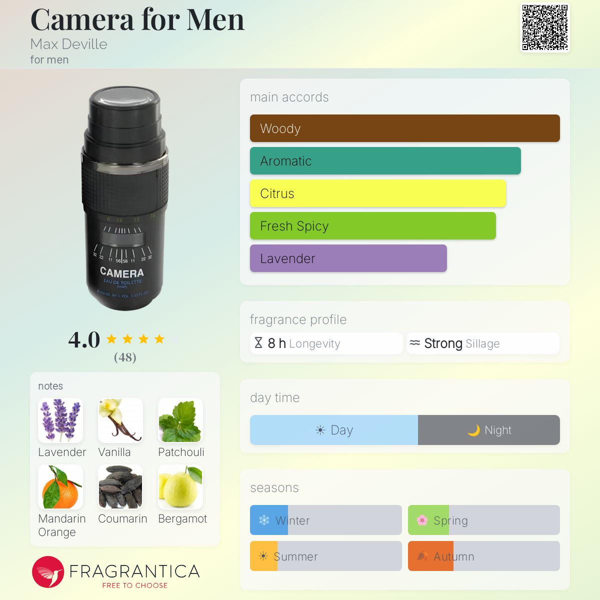Fragrantica image 5
