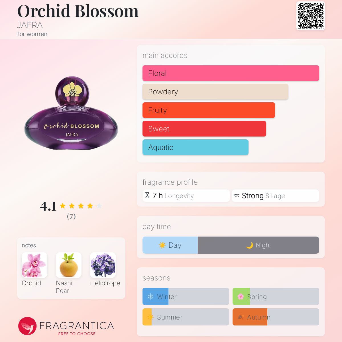 Orchid Blossom JAFRA perfume a fragrance for women 2020