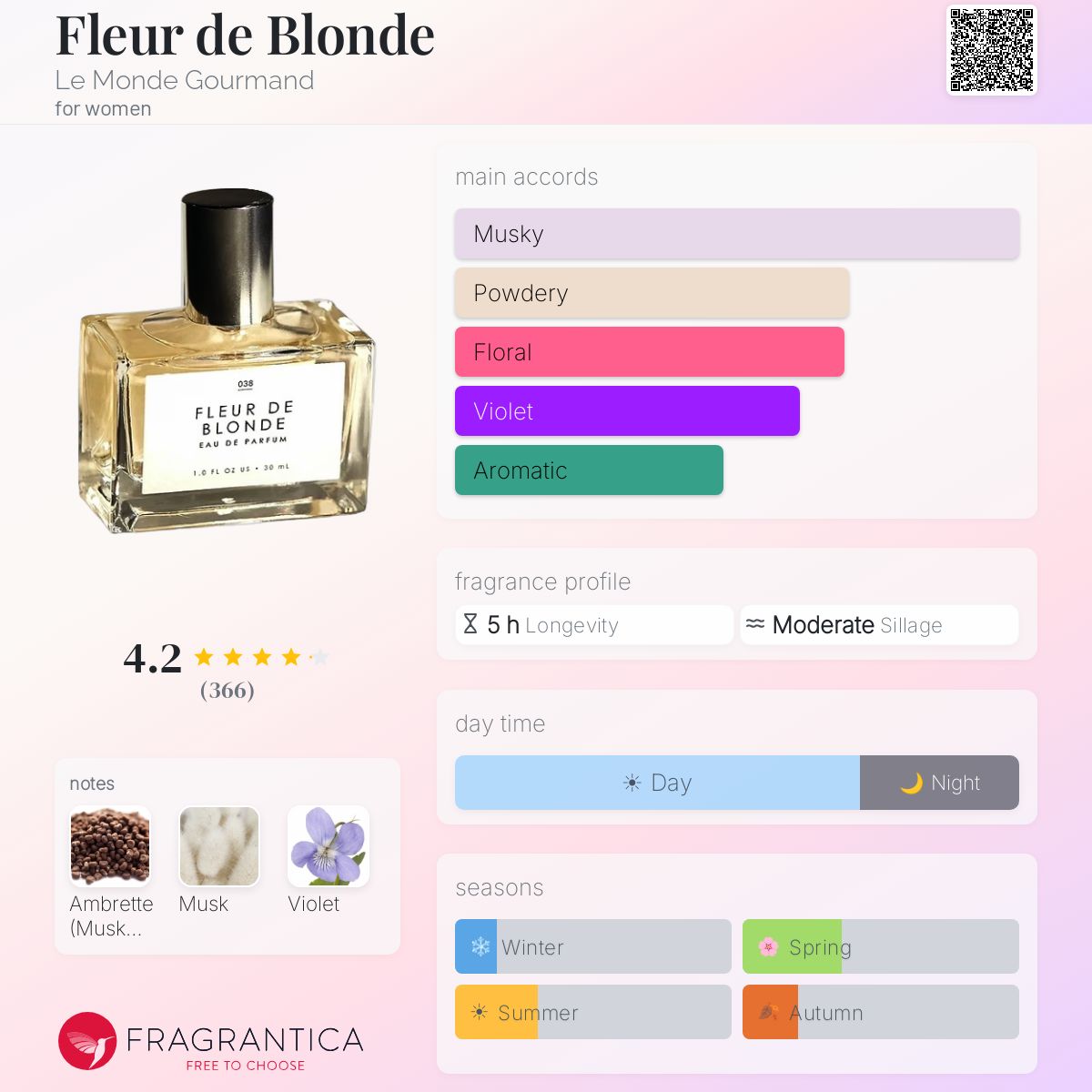 Profile card