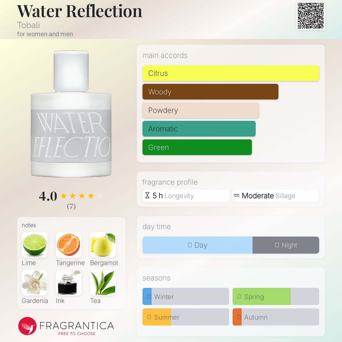 【廃盤】トバリ　TOBALI WATER REFLECTION 100ml トバリ ウォーター リフレクション オードパルファンをレビュー