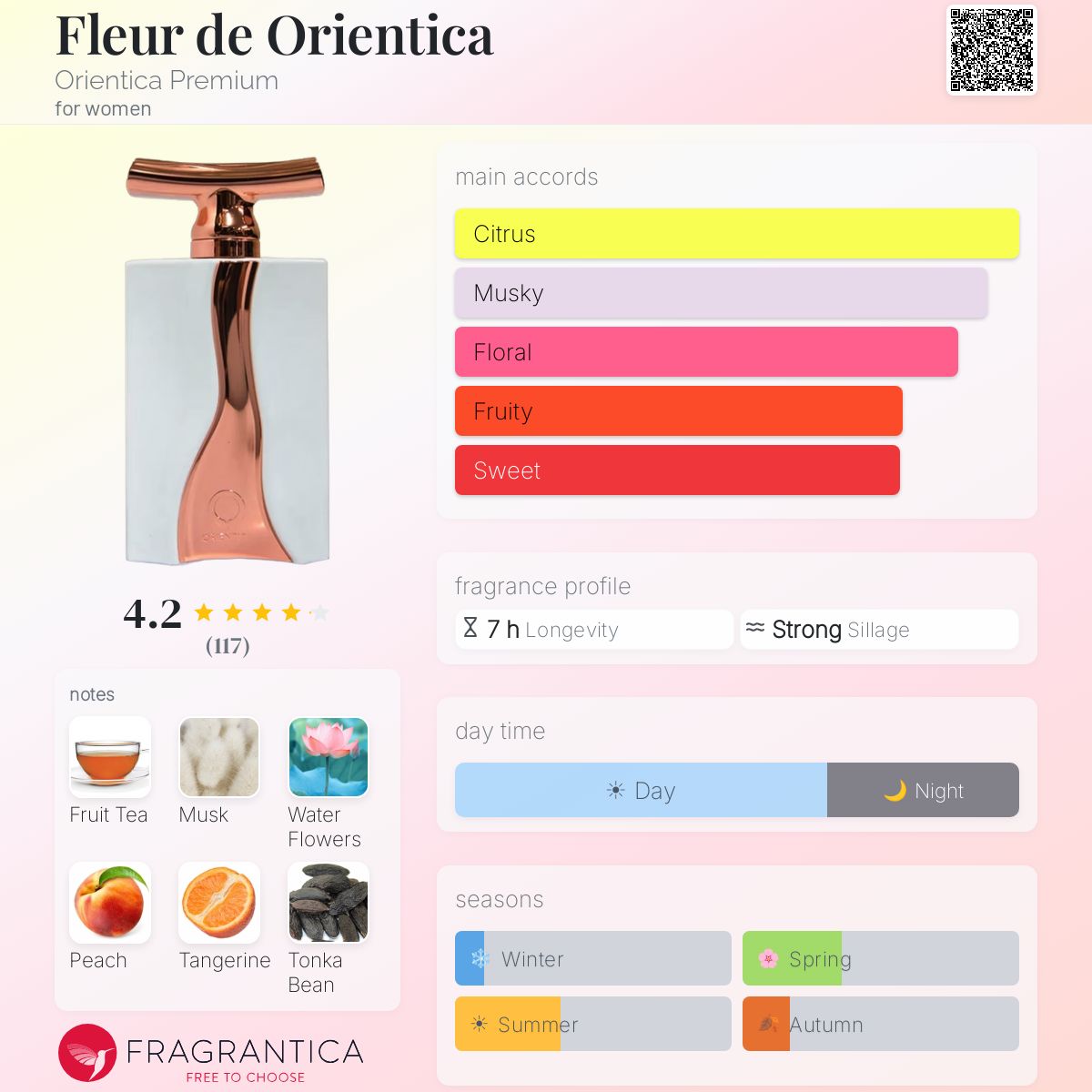 Fleur de Orientica Orientica Premium perfume - a fragrance for