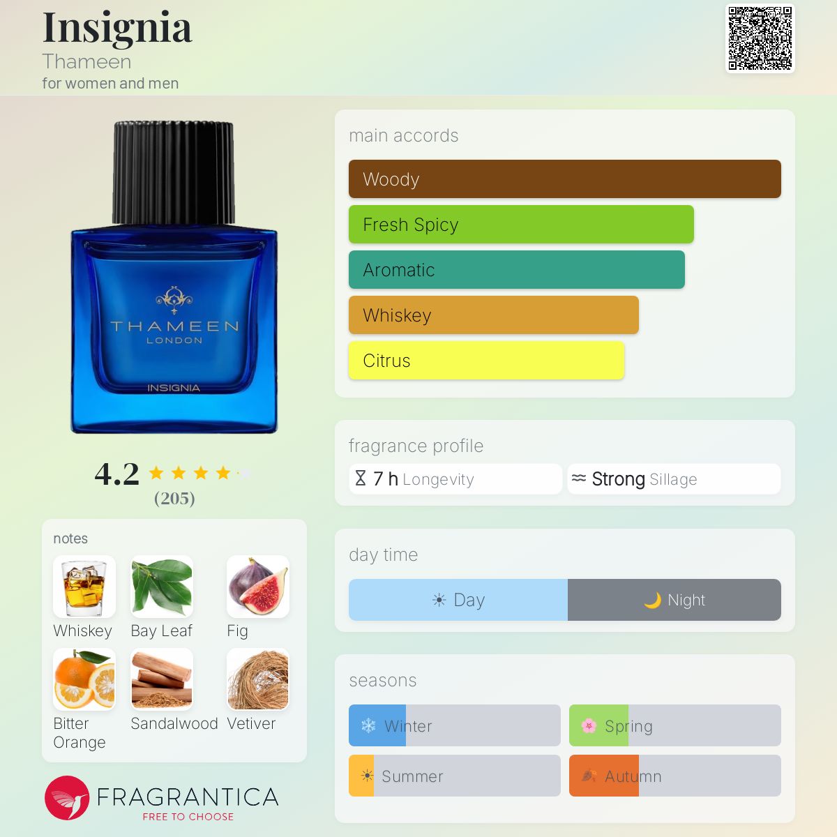 Profile card