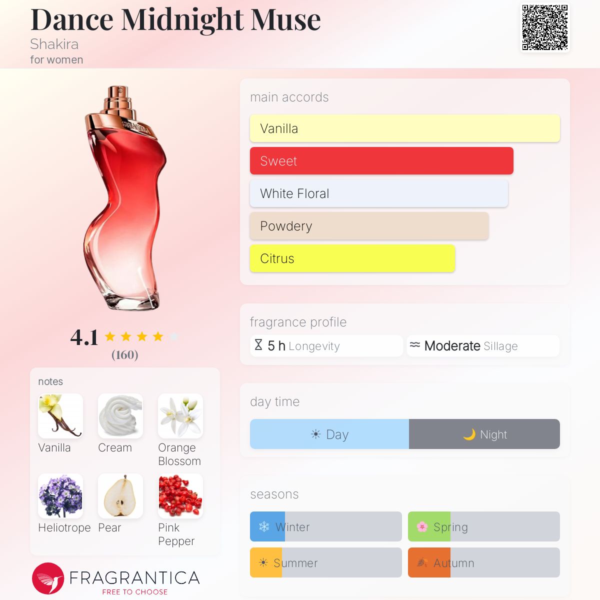 Profile card