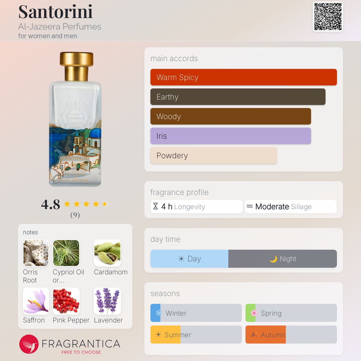 Santorini Al-Jazeera Perfumes perfume - a fragrance for women and