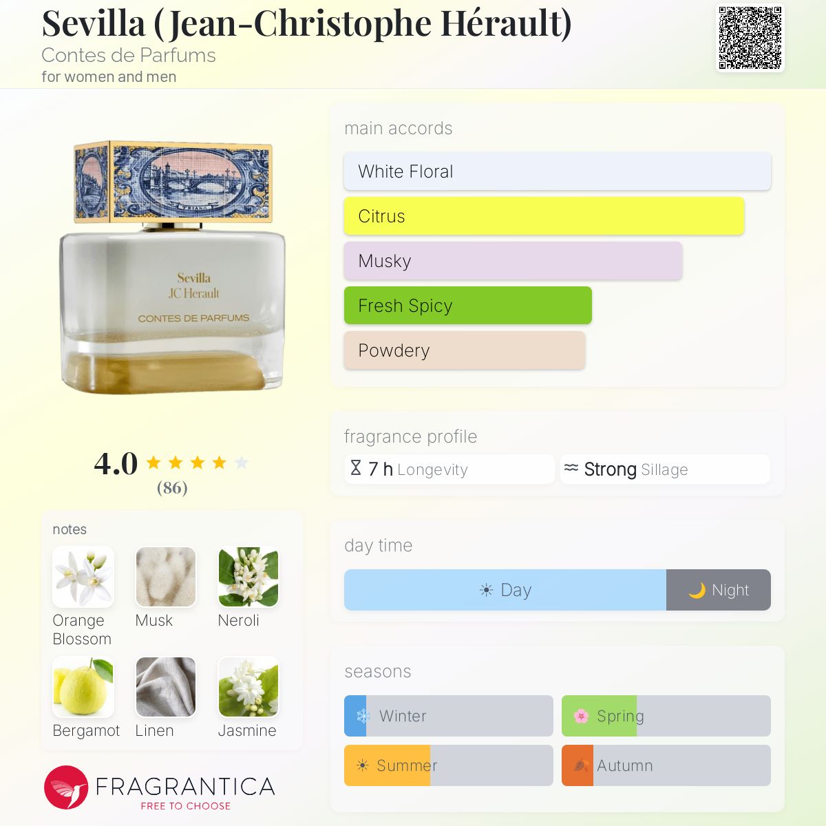 Profile card