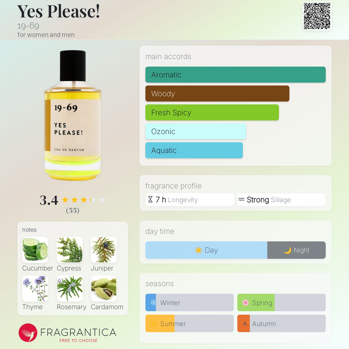 Yes Please! 19-69 perfume - a new fragrance for women and