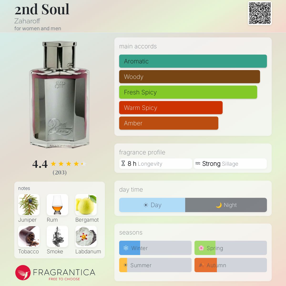 Profile card