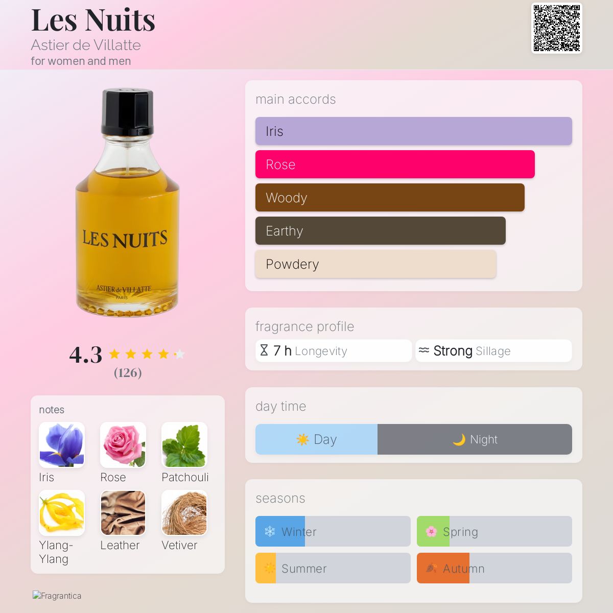 Les Nuits Astier de Villatte perfume - a fragrance for women and