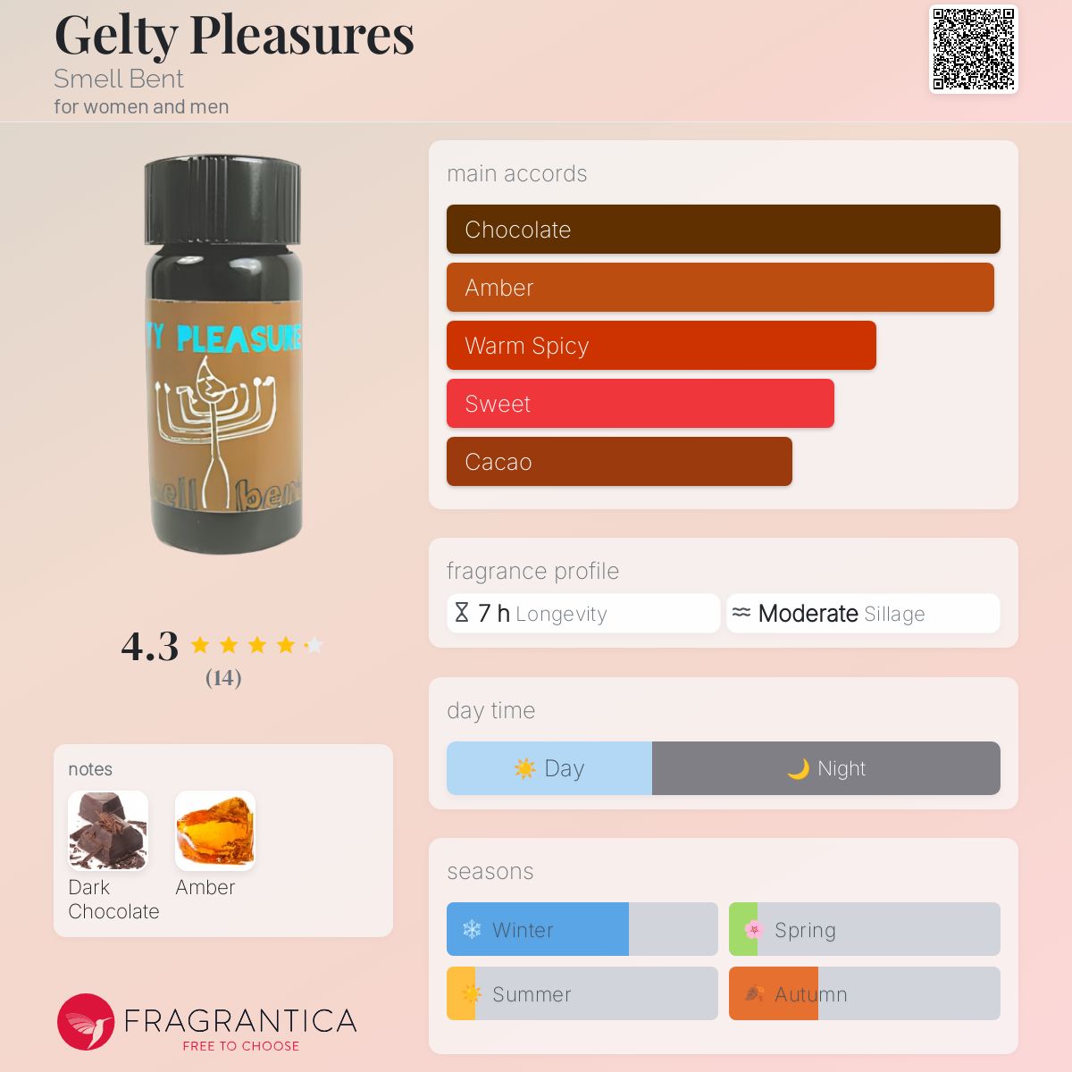 Perfume Fumerie Storing Cologne In Fridge Gelty Pleasures Smell