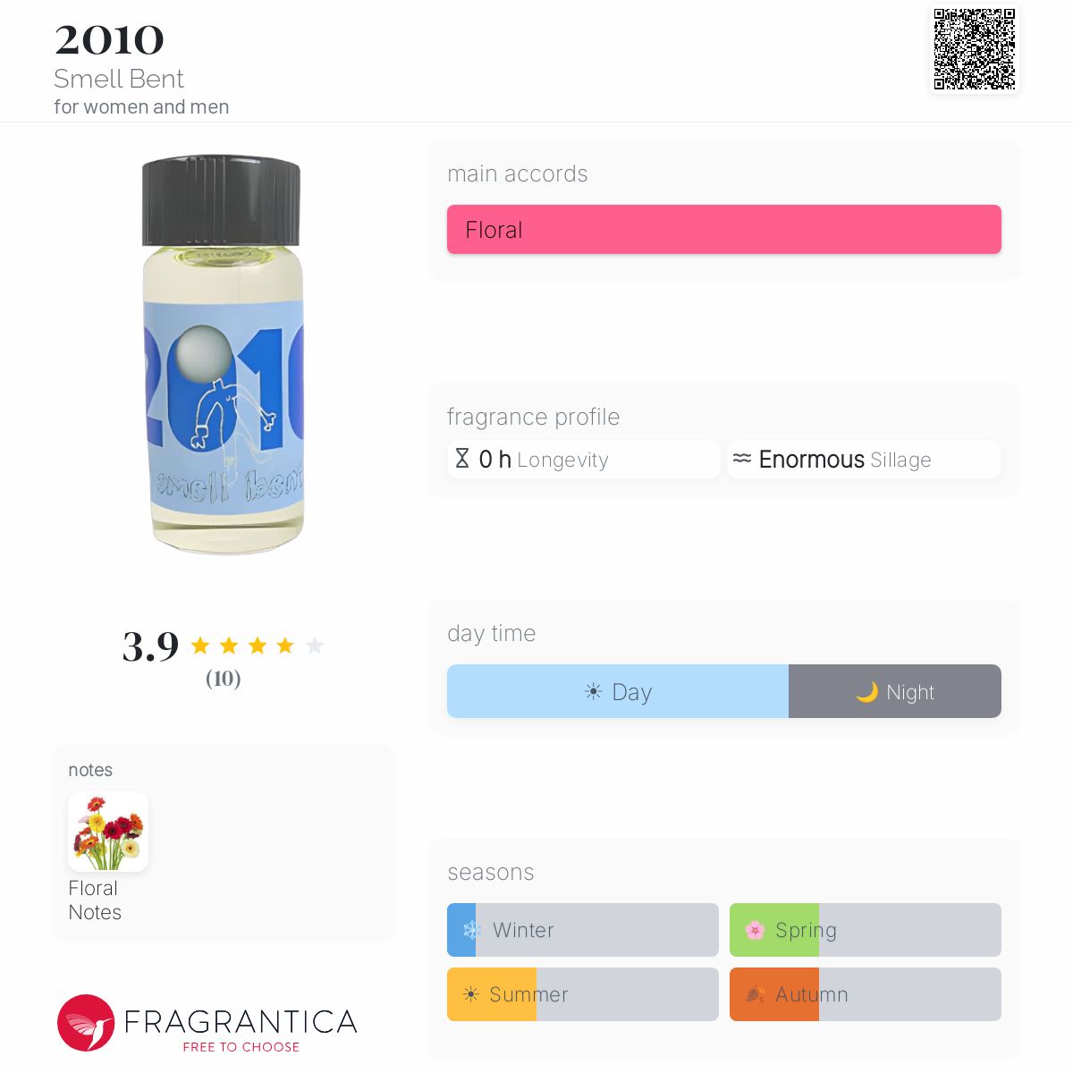 Fragrantica image 5