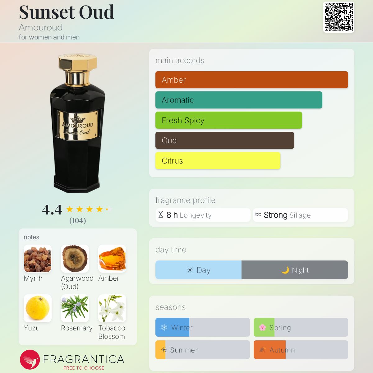 Profile card