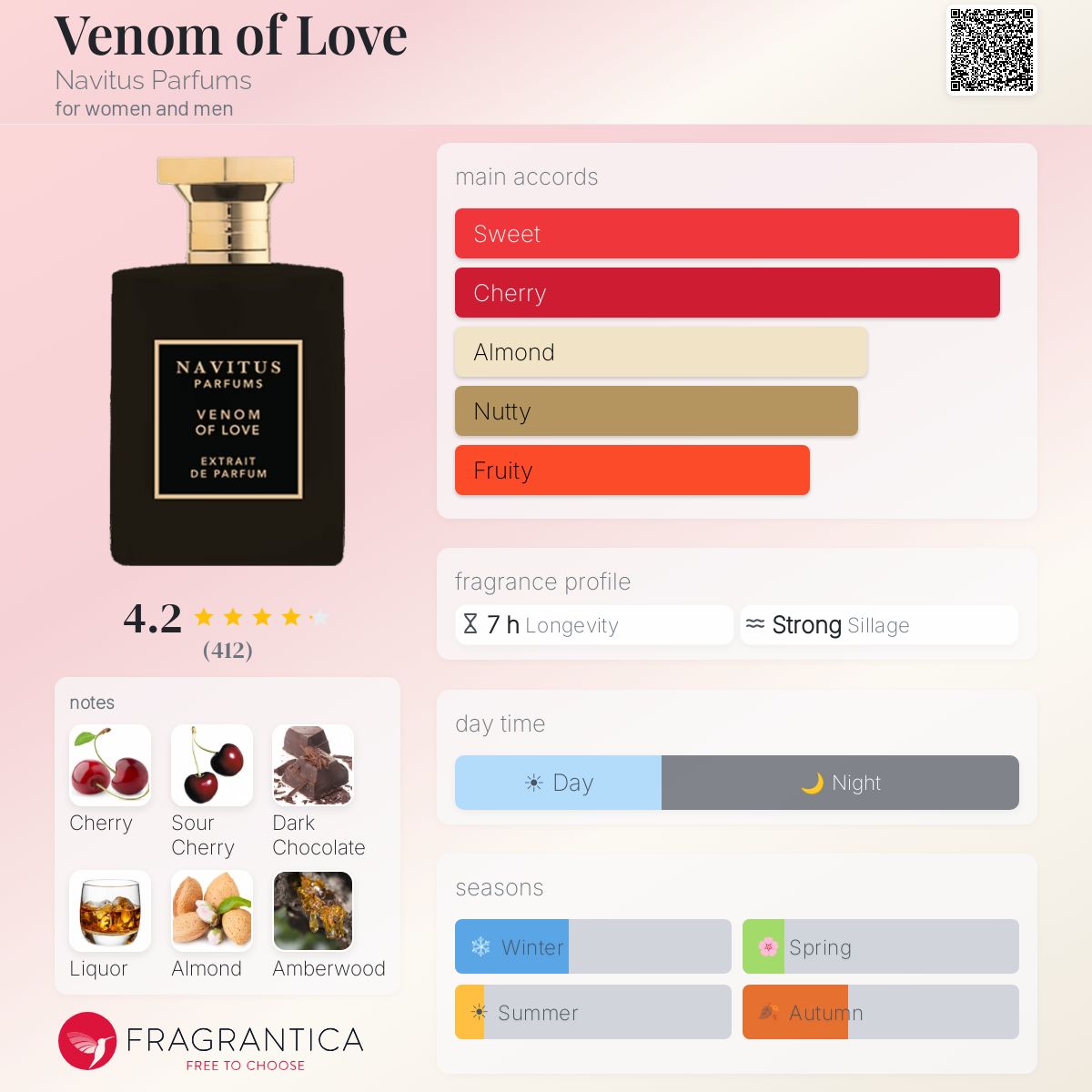 Profile card