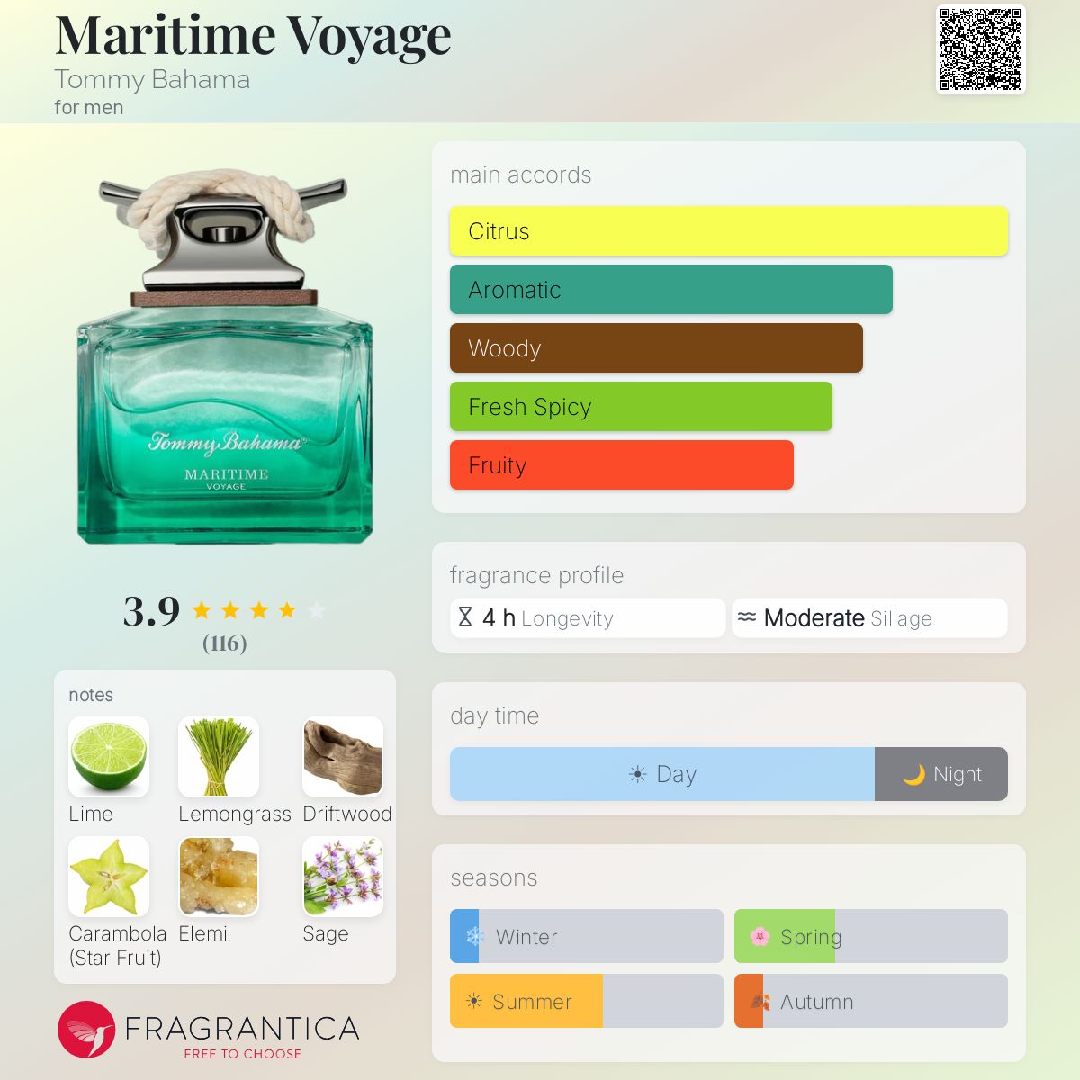 Profile card