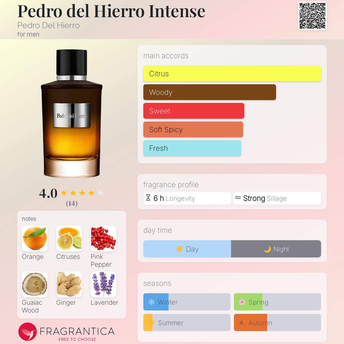 Hierro Intense Pedro Del Hierro Perfume Price L'essentiel