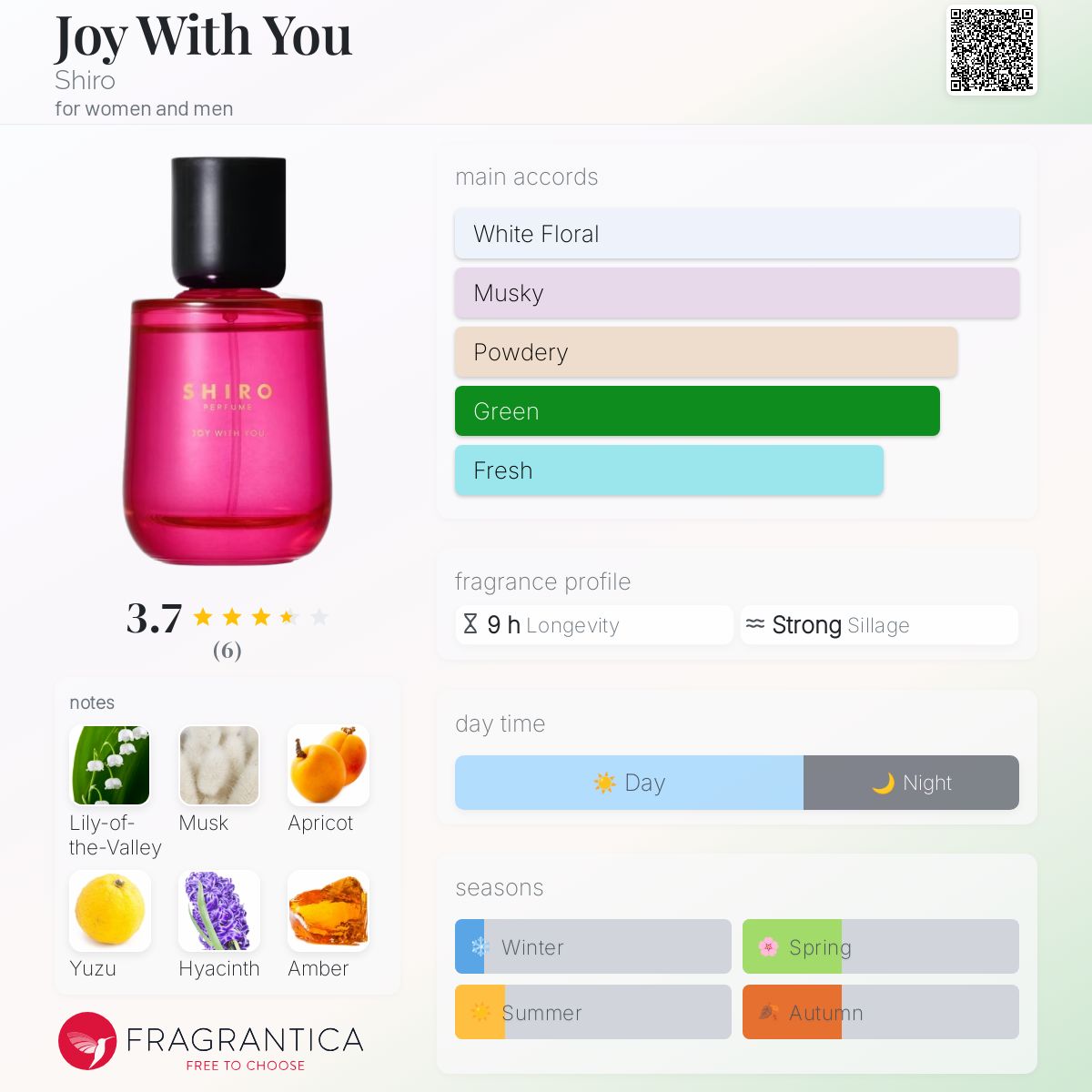 Joy With You Shiro perfume - a fragrance for women and men 2022