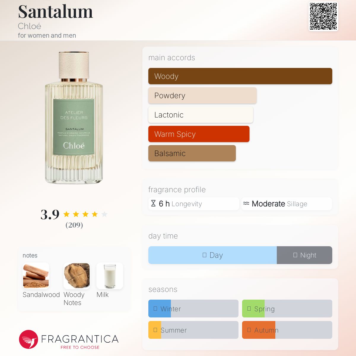 Santalum Chloé perfume - a fragrance for women and men 2022
