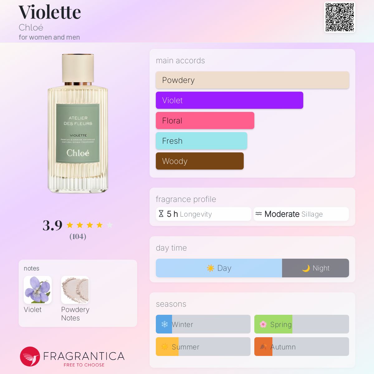 Chloé Atelier des Fleurs Violette Chloé Atelier Des Fleurs Violette Eau De Parfum | Chloé US