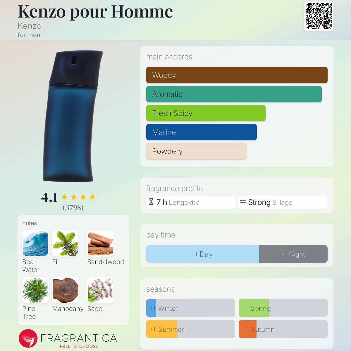 perfume kenzo masculino fragrantica