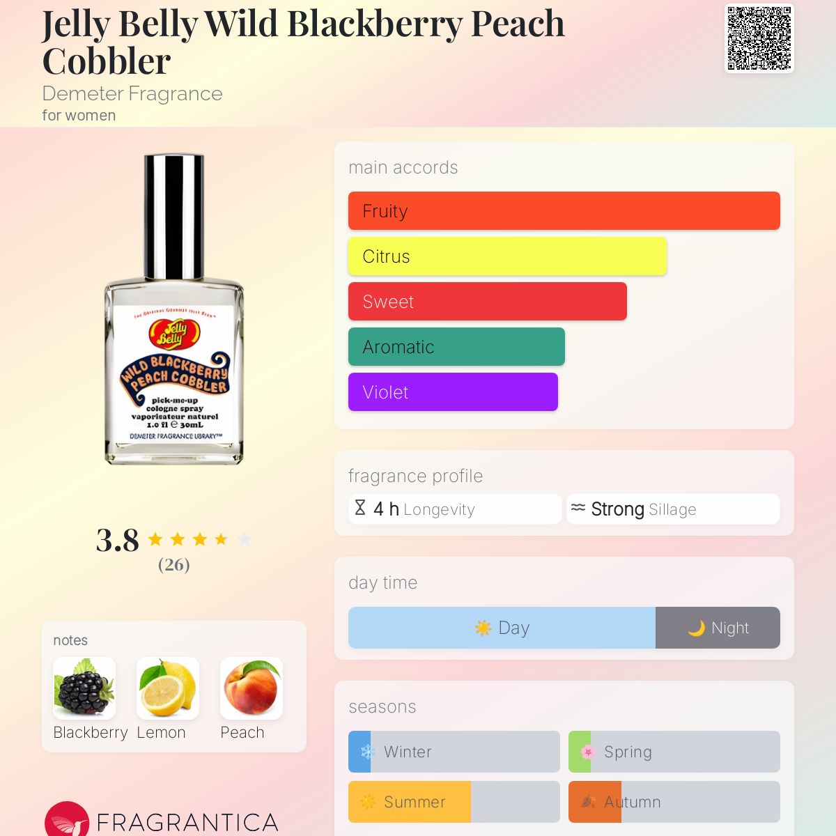 Jelly Belly Wild Blackberry Peach Cobbler Demeter Fragrance