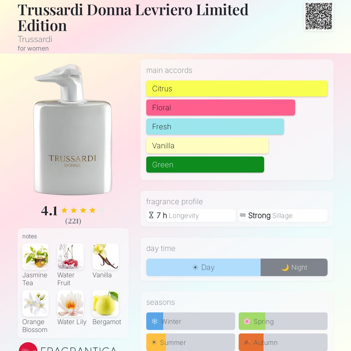 Profile card