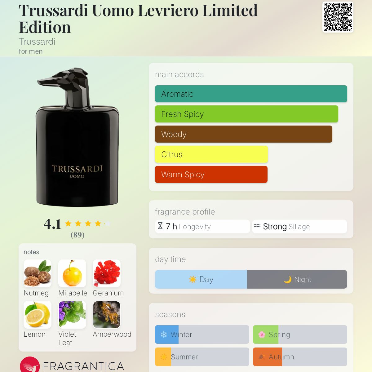 Trussardi Uomo Levriero Limited Edition Trussardi cologne a