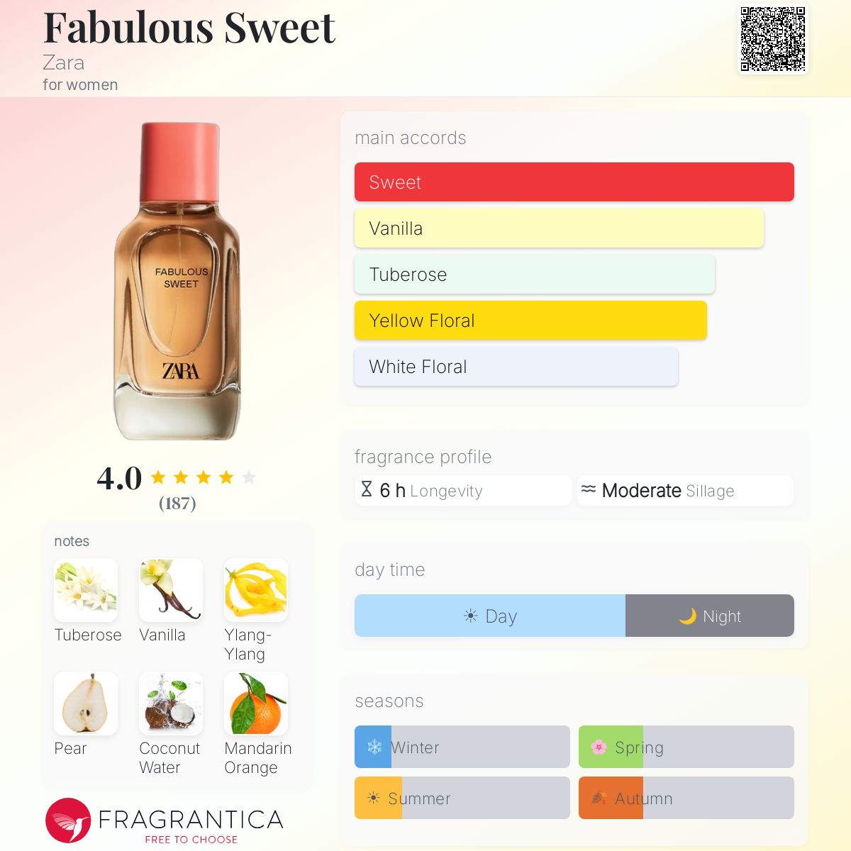 Fabulous Sweet Zara perfume - a fragrance for women 2022
