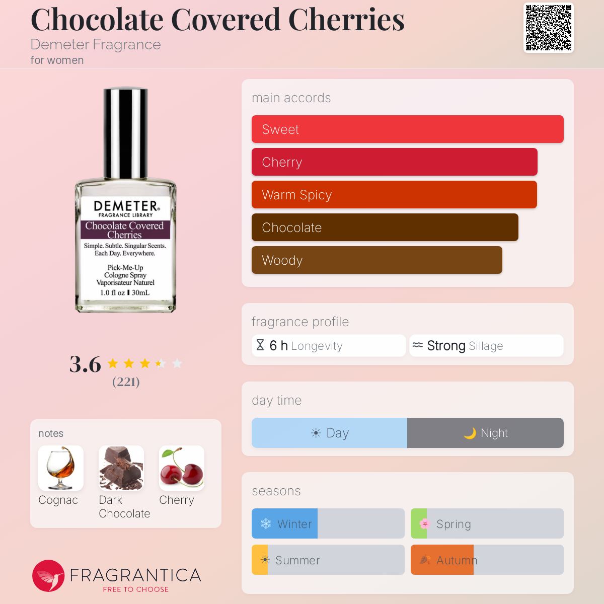 Fragrantica image 5