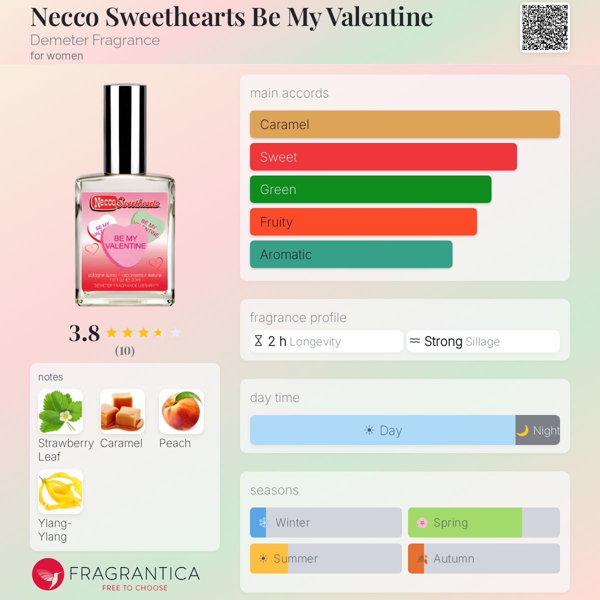 Necco Sweethearts Be My Valentine Demeter Fragrance perfume - a