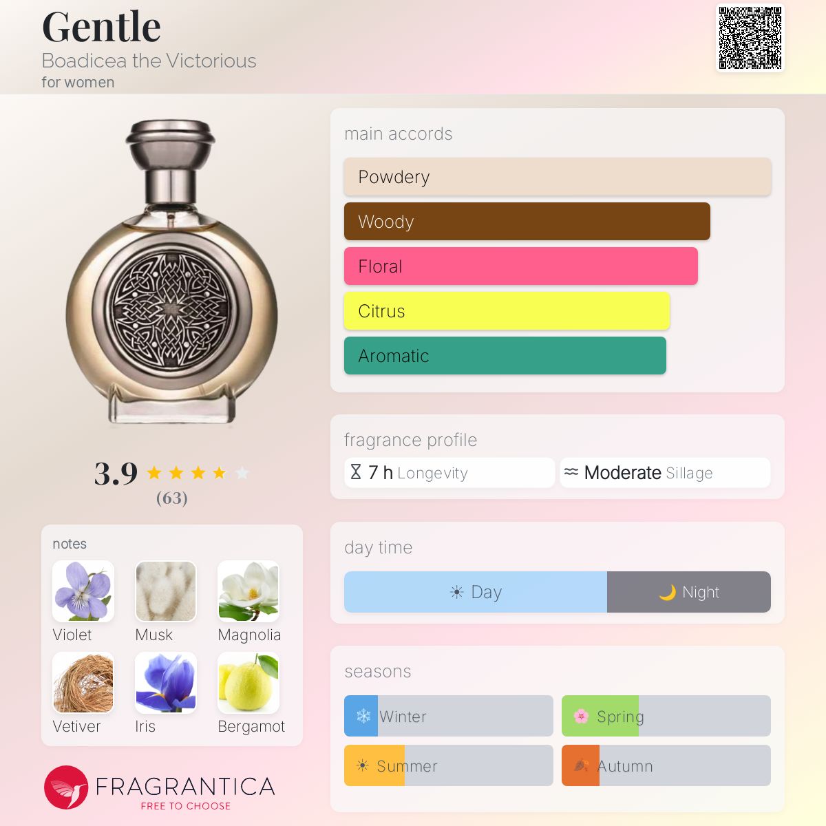 ブーディカザヴィクトリアス Gentle 100ml Gentle Boadicea the Victorious perfume - a fragrance for women 2022