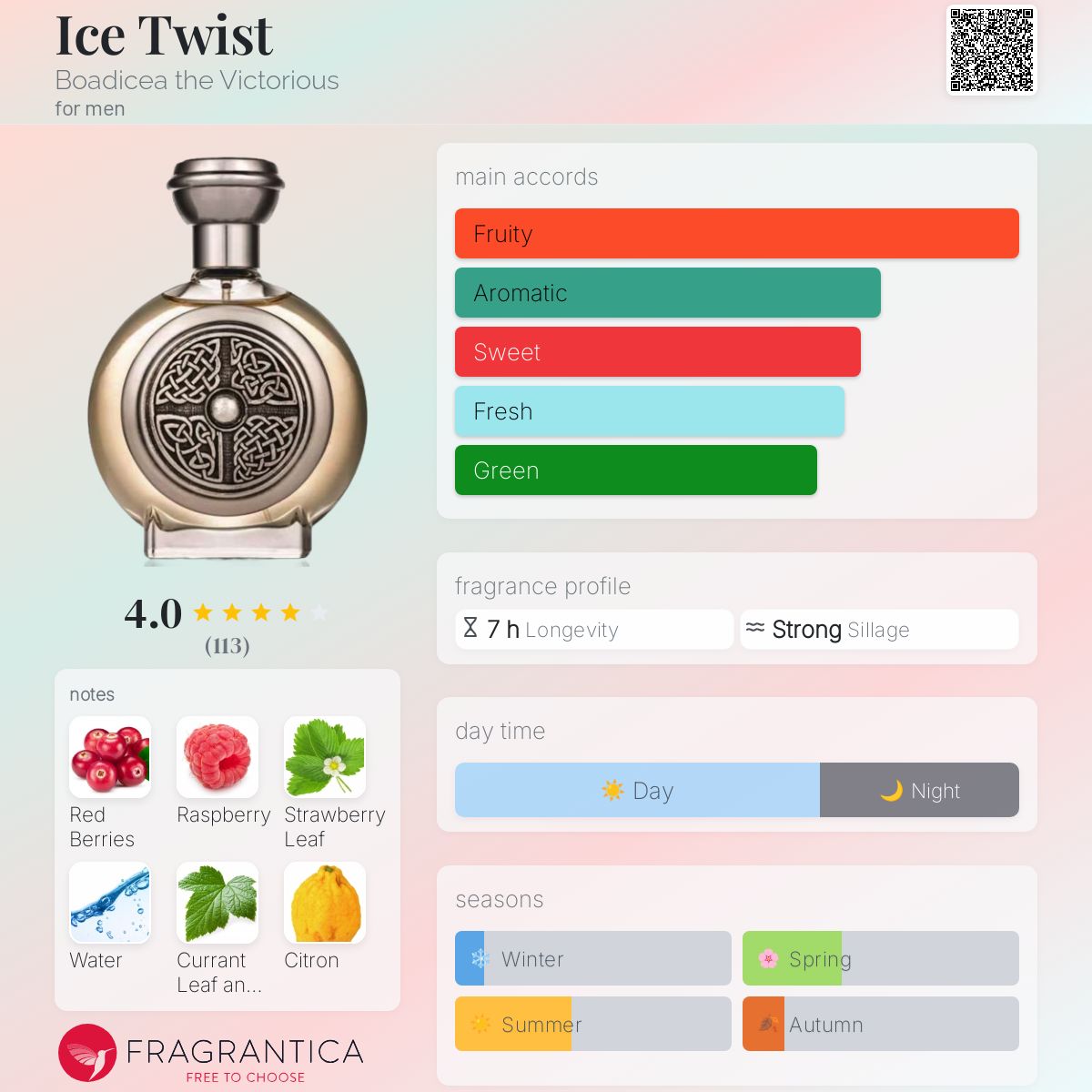ICE TWIST｜ブーディカ ザ ヴィクトリアス オードパルファン